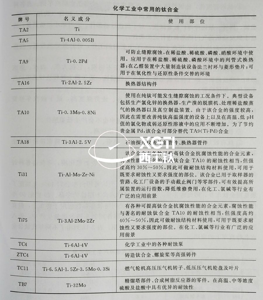 TC4、TC11、TA9、TA16等鈦合金在化工領(lǐng)域的具體應(yīng)用