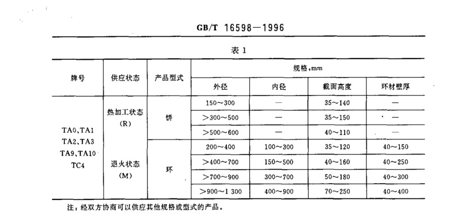 鈦合金環(huán)、鈦合金餅國家標(biāo)準(zhǔn)（GB/T 16598-1996 ）
